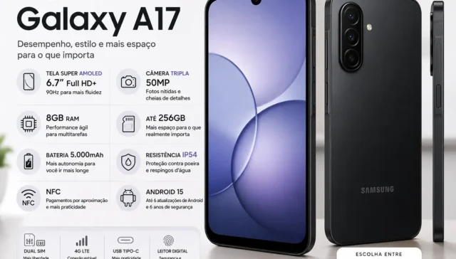 Infográfico do Samsung Galaxy A17 256GB destacando tela Super AMOLED de 6,7 polegadas com resolução Full HD+ e 90 Hz, câmera tripla de 50 MP, 8 GB de RAM, bateria de 5.000 mAh, certificação IP54, NFC e Android 15 com até 6 atualizações do sistema.